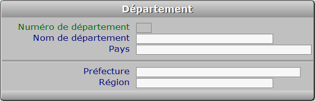 Fiche département - ICIM SYSTEME